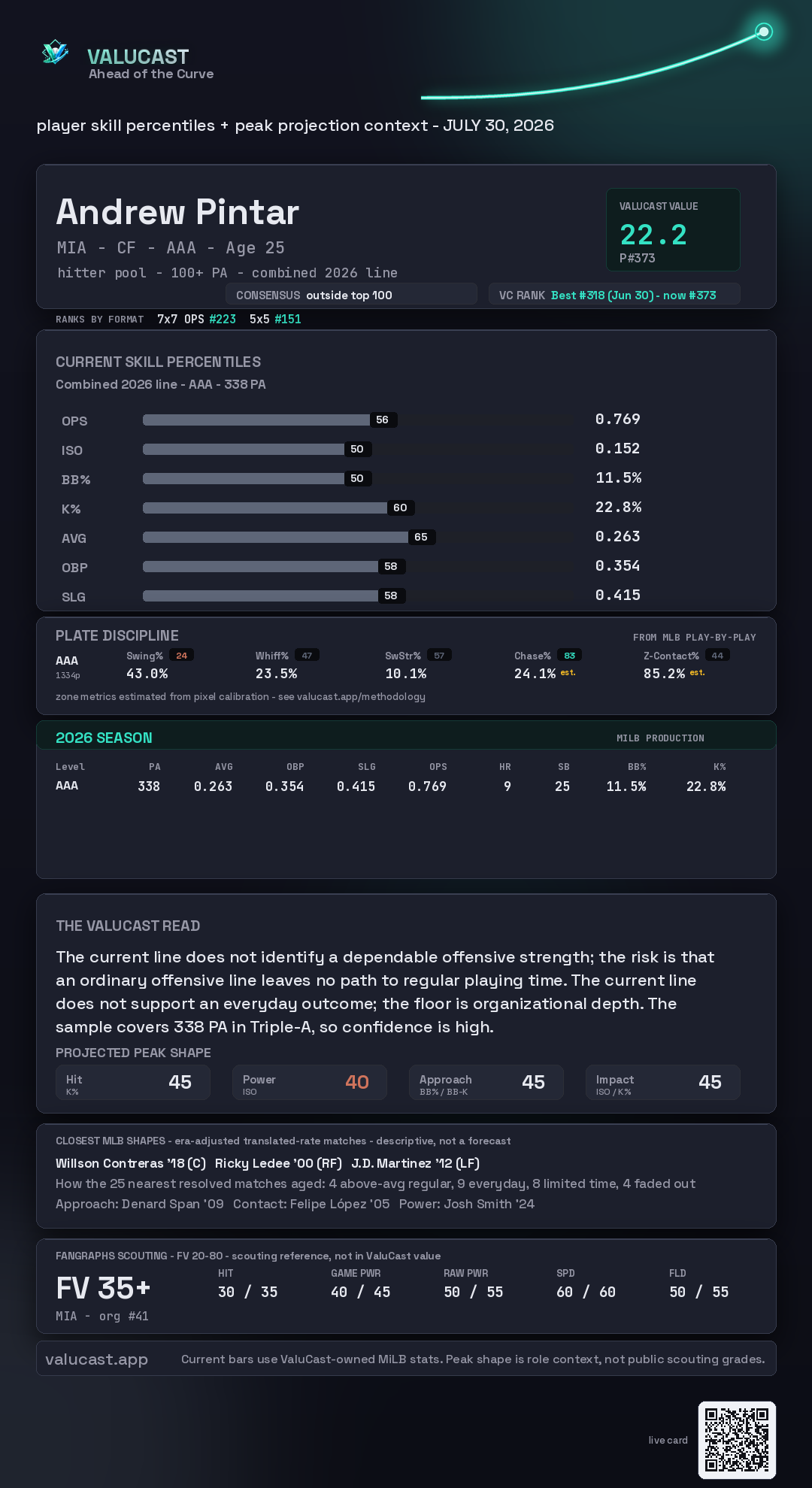 Andrew Pintar ValuCast player card