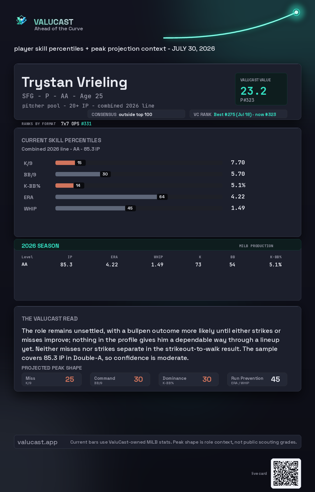 Trystan Vrieling ValuCast player card