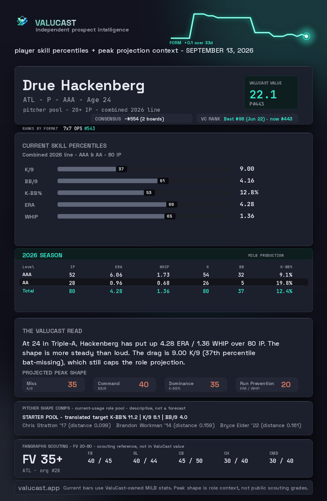 Drue Hackenberg ValuCast player card