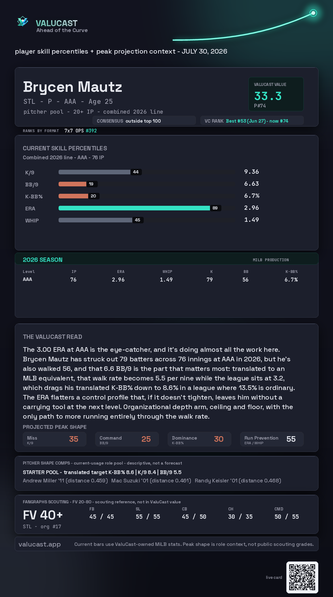 Brycen Mautz ValuCast player card