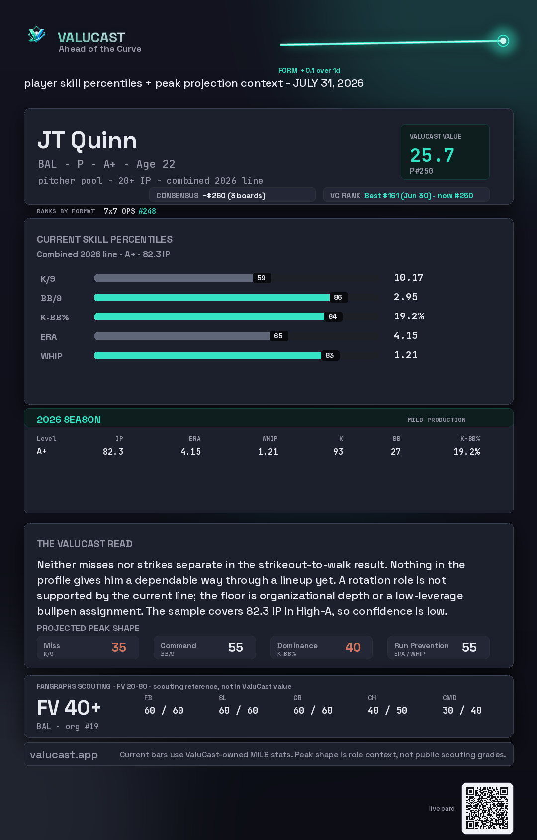 JT Quinn ValuCast player card