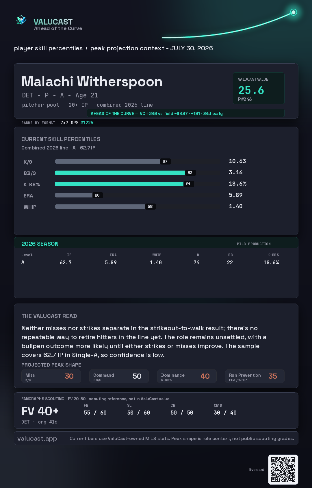 Malachi Witherspoon ValuCast player card