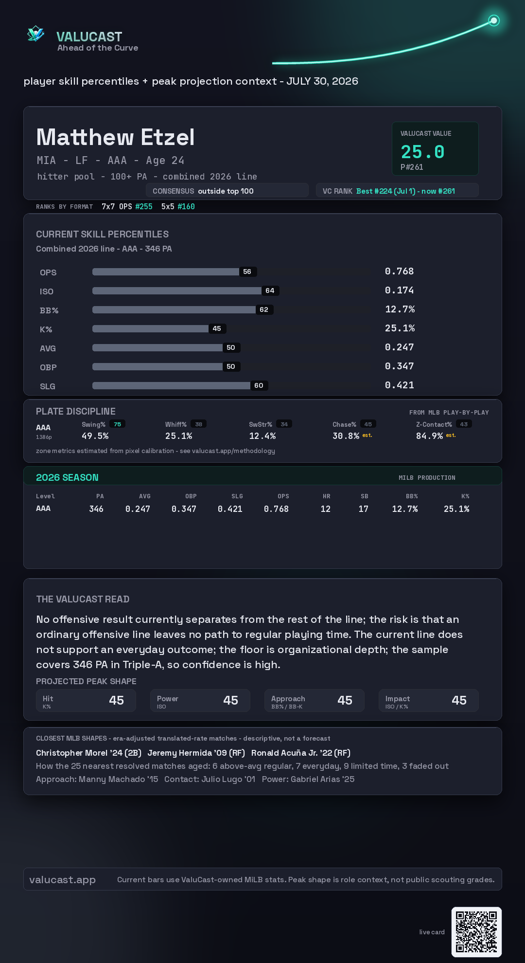 Matthew Etzel ValuCast player card