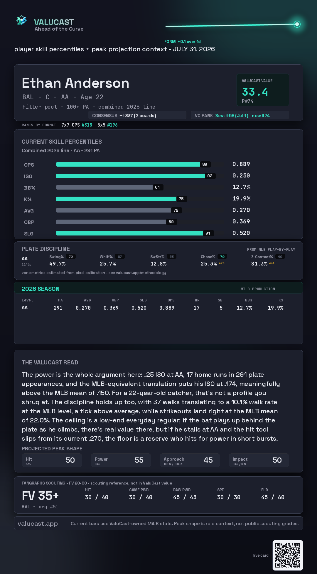 Ethan Anderson ValuCast player card