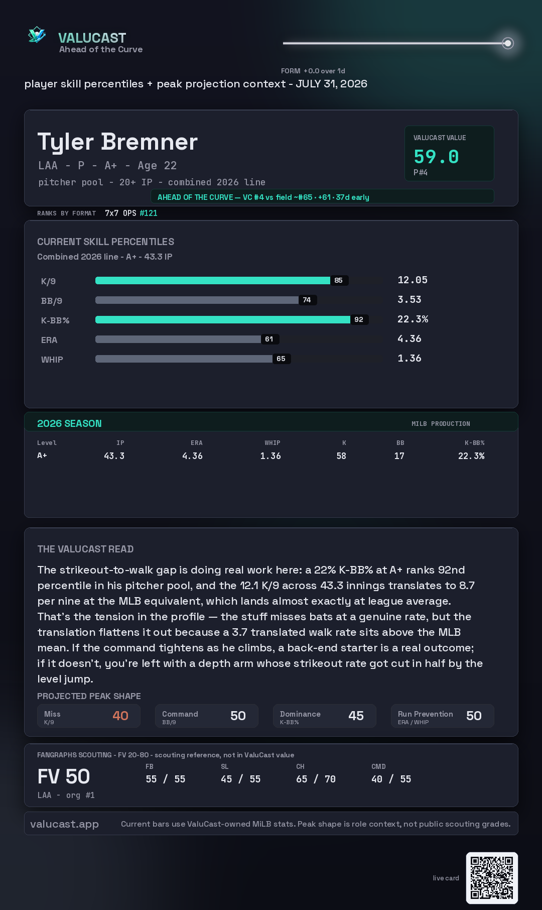 Tyler Bremner ValuCast player card