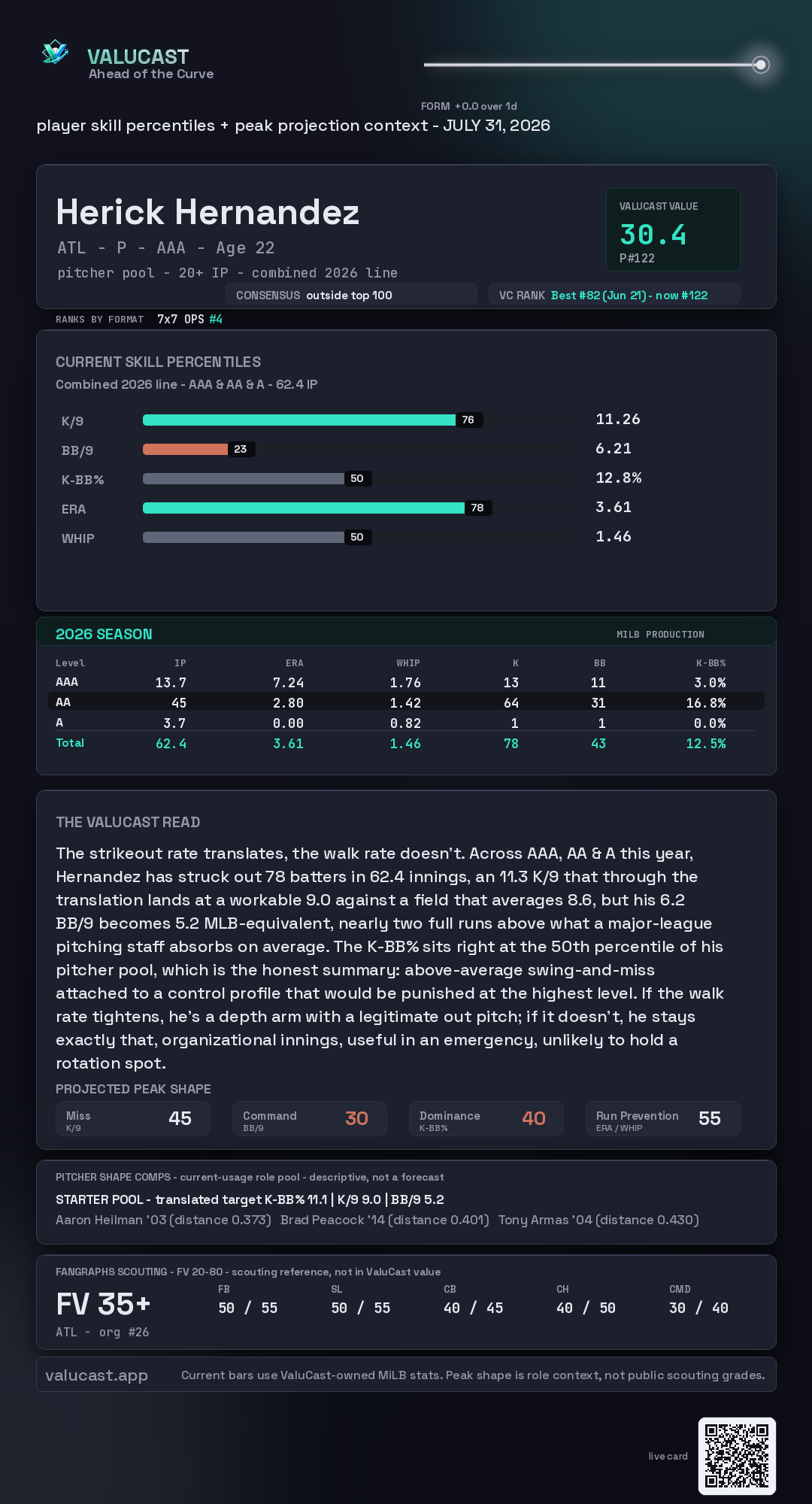 Herick Hernandez ValuCast player card