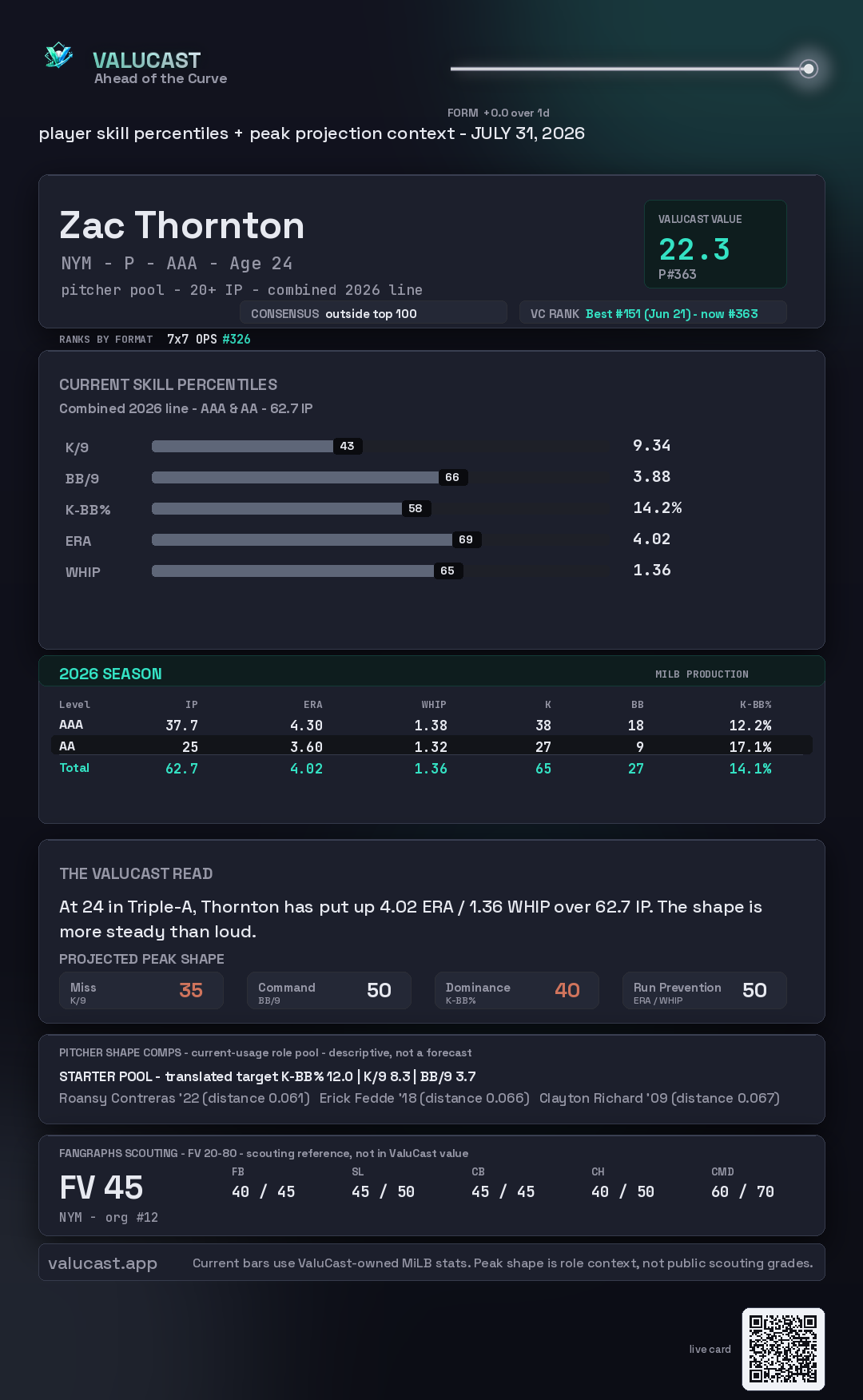 Zac Thornton ValuCast player card