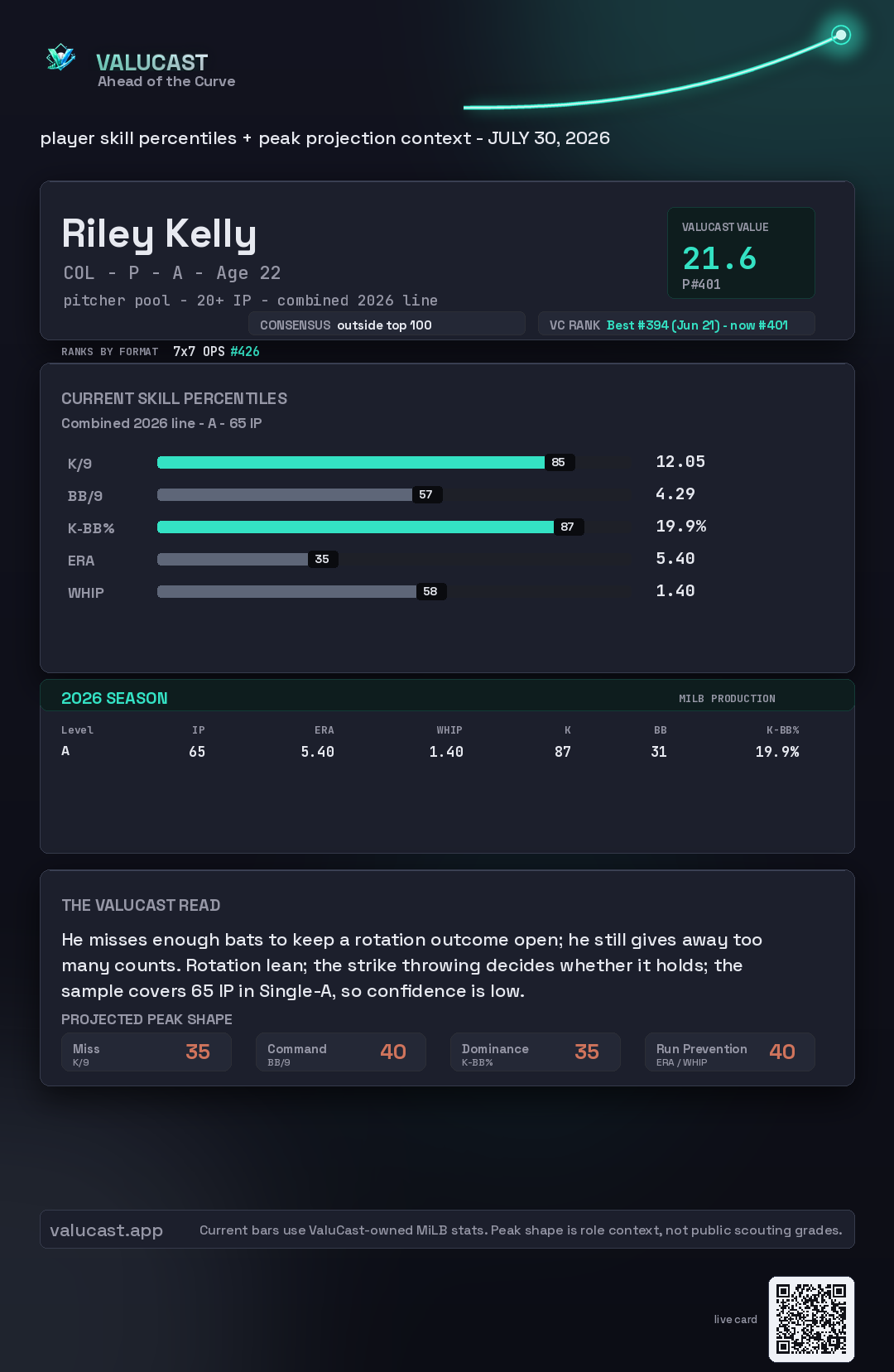 Riley Kelly ValuCast player card