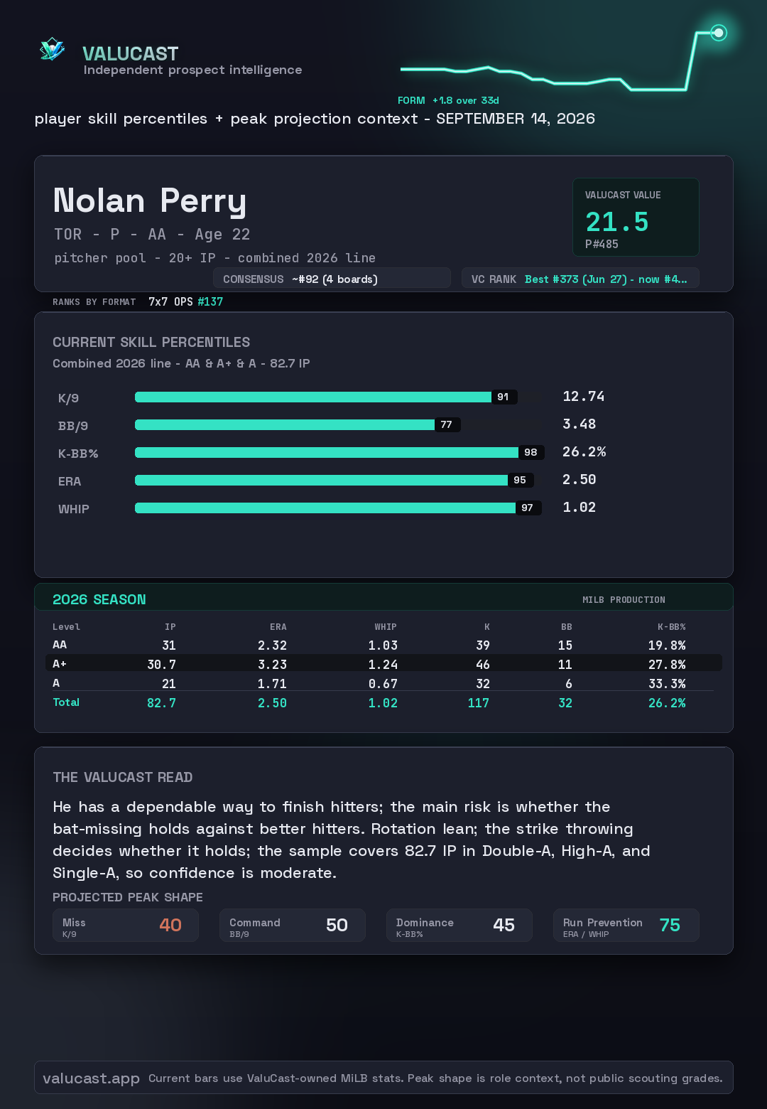 Nolan Perry ValuCast player card