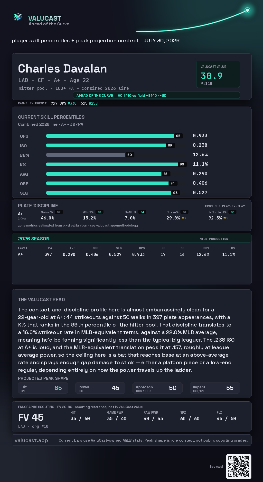 Charles Davalan ValuCast player card