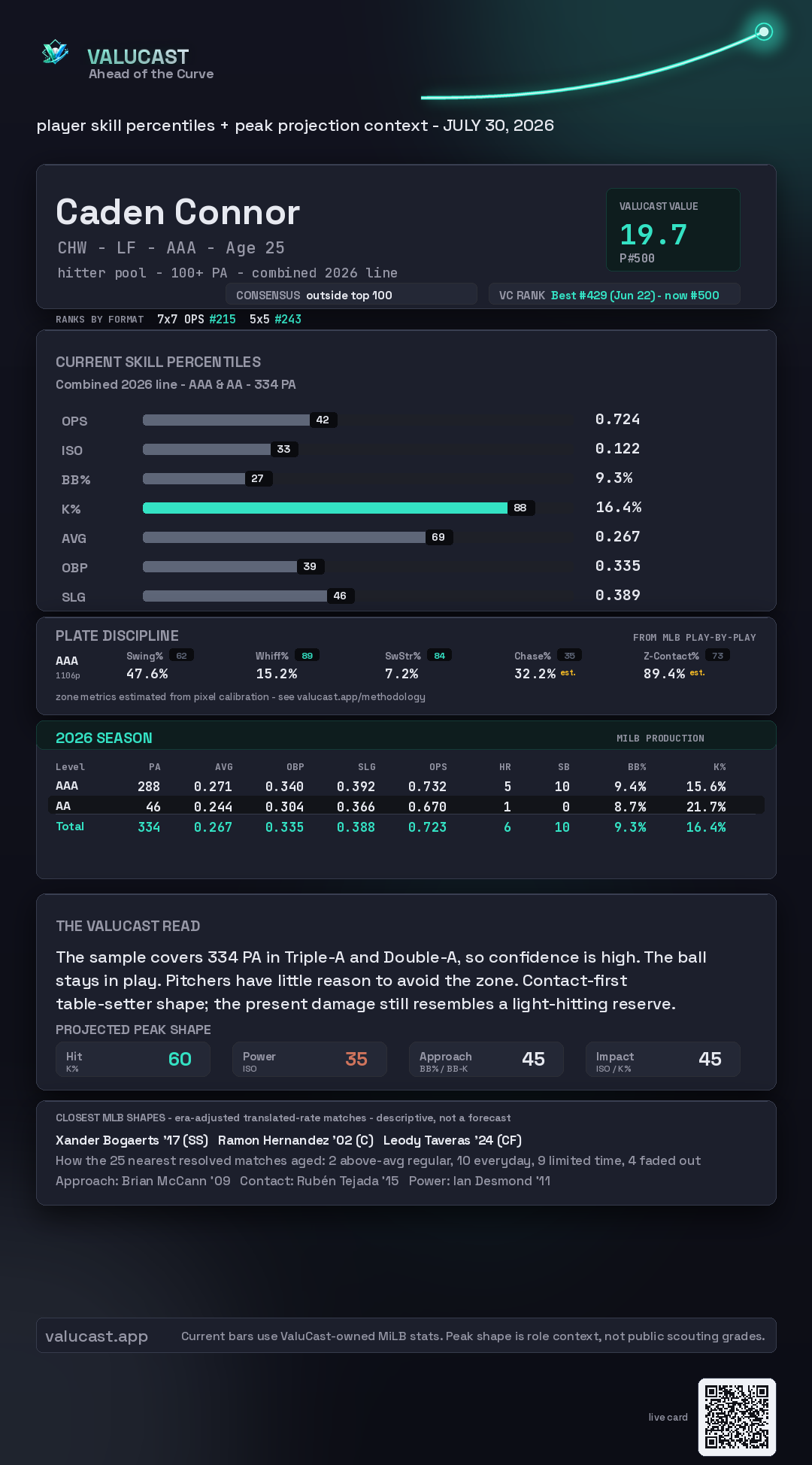 Caden Connor ValuCast player card