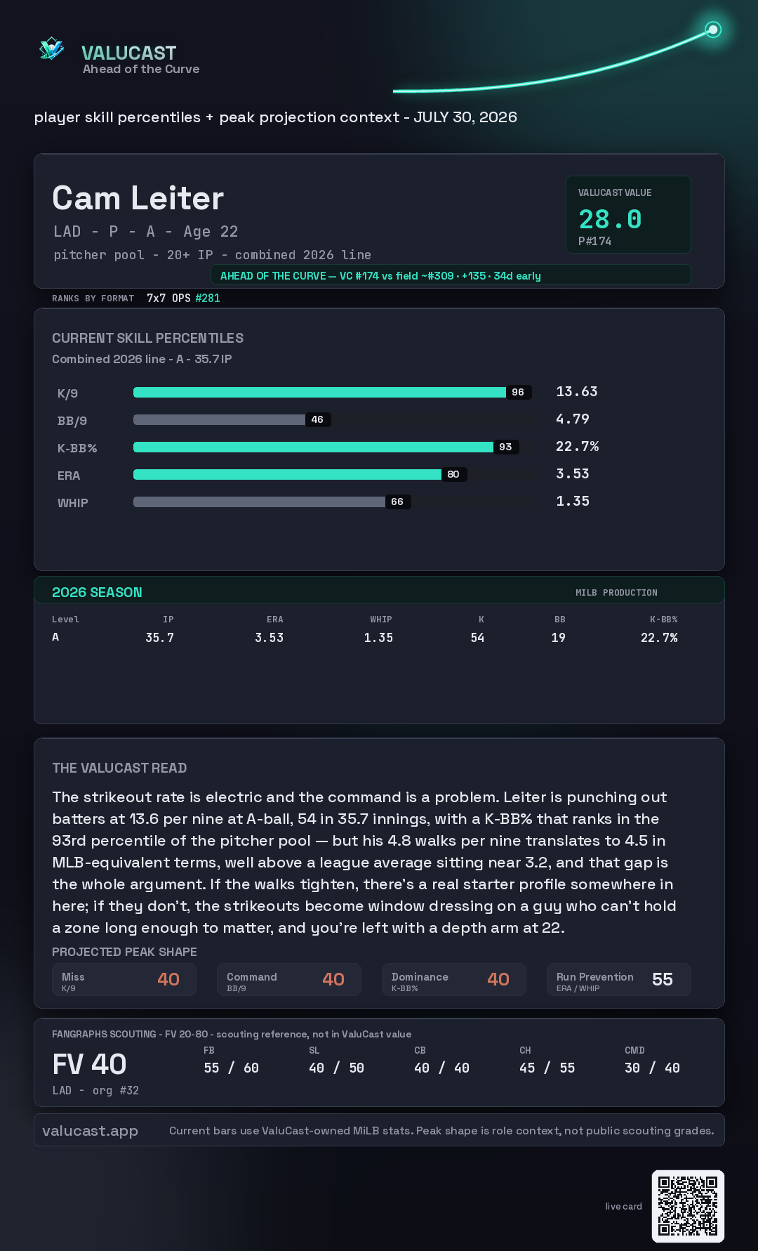 Cam Leiter ValuCast player card