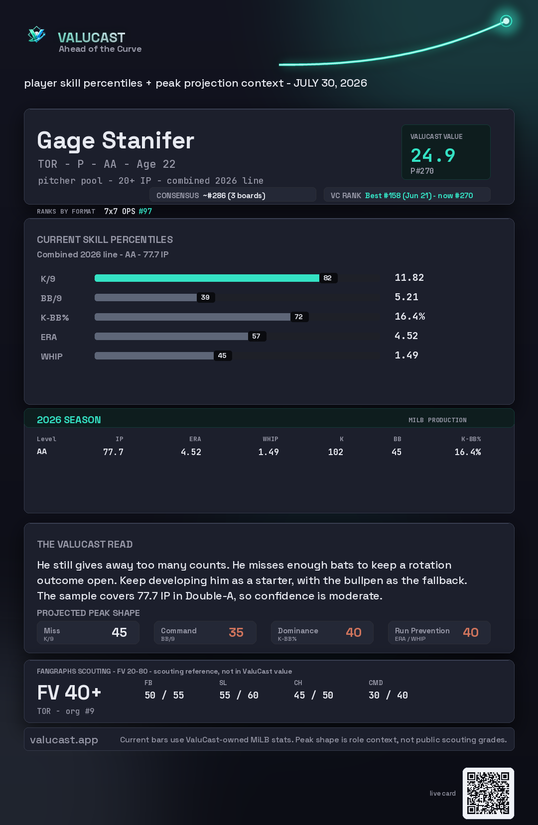 Gage Stanifer ValuCast player card