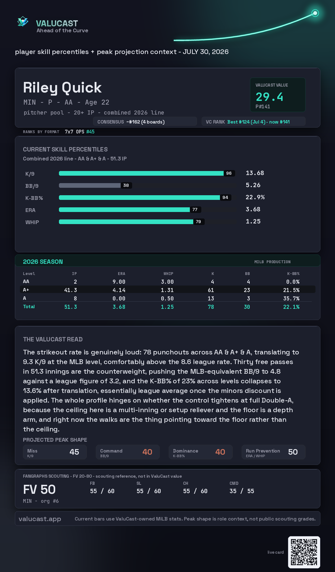Riley Quick ValuCast player card