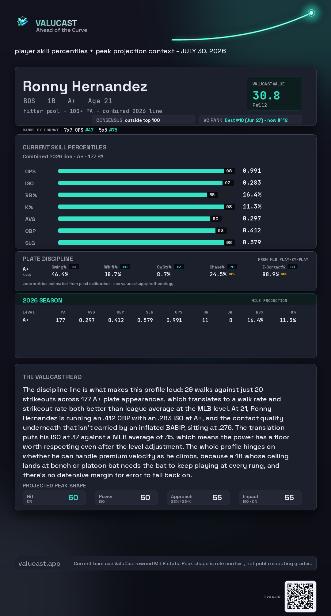 Ronny Hernandez ValuCast player card