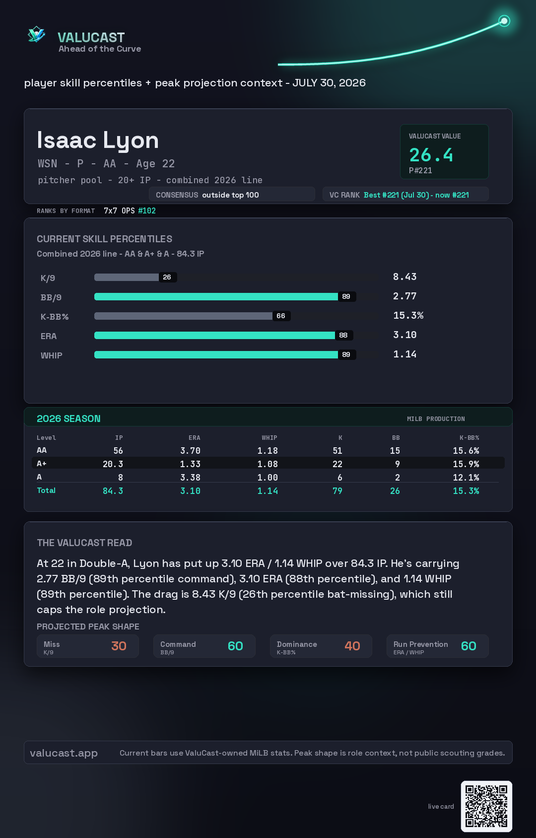 Isaac Lyon ValuCast player card