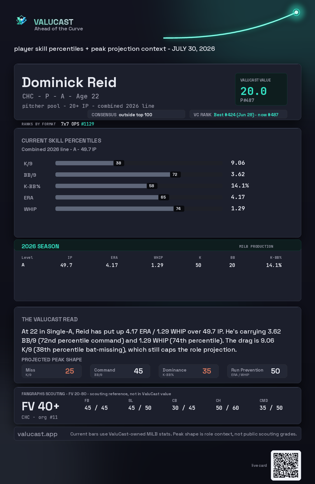 Dominick Reid ValuCast player card