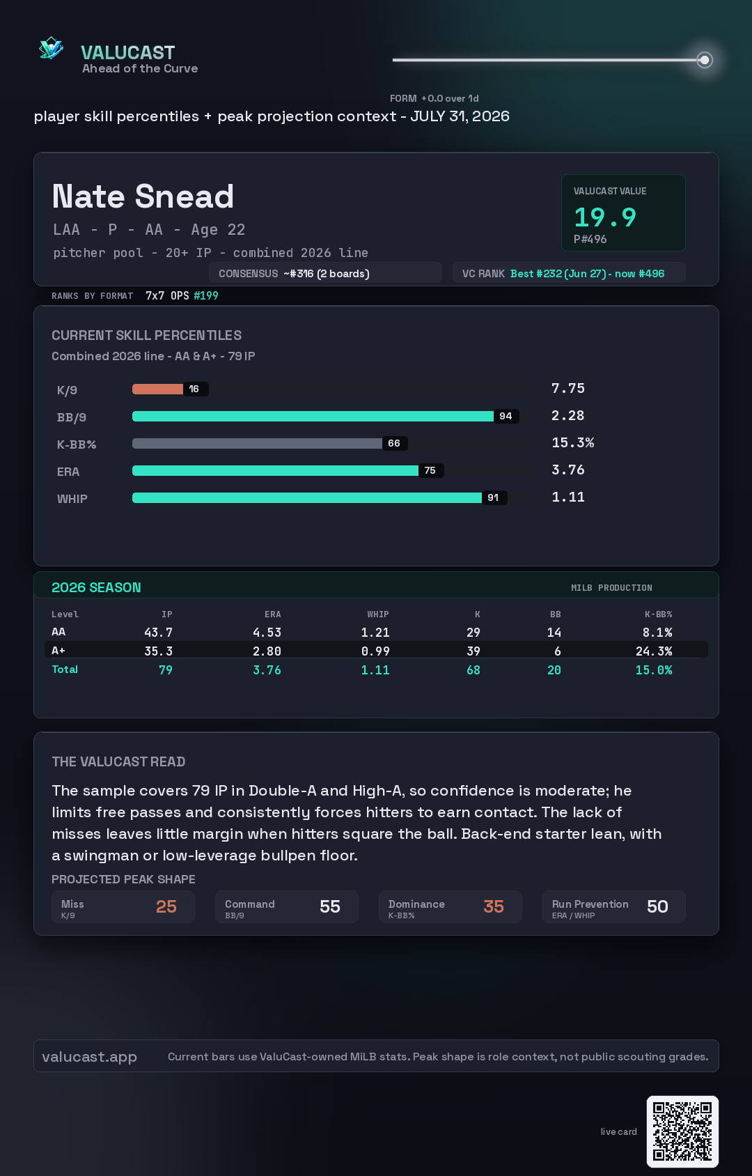 Nate Snead ValuCast player card