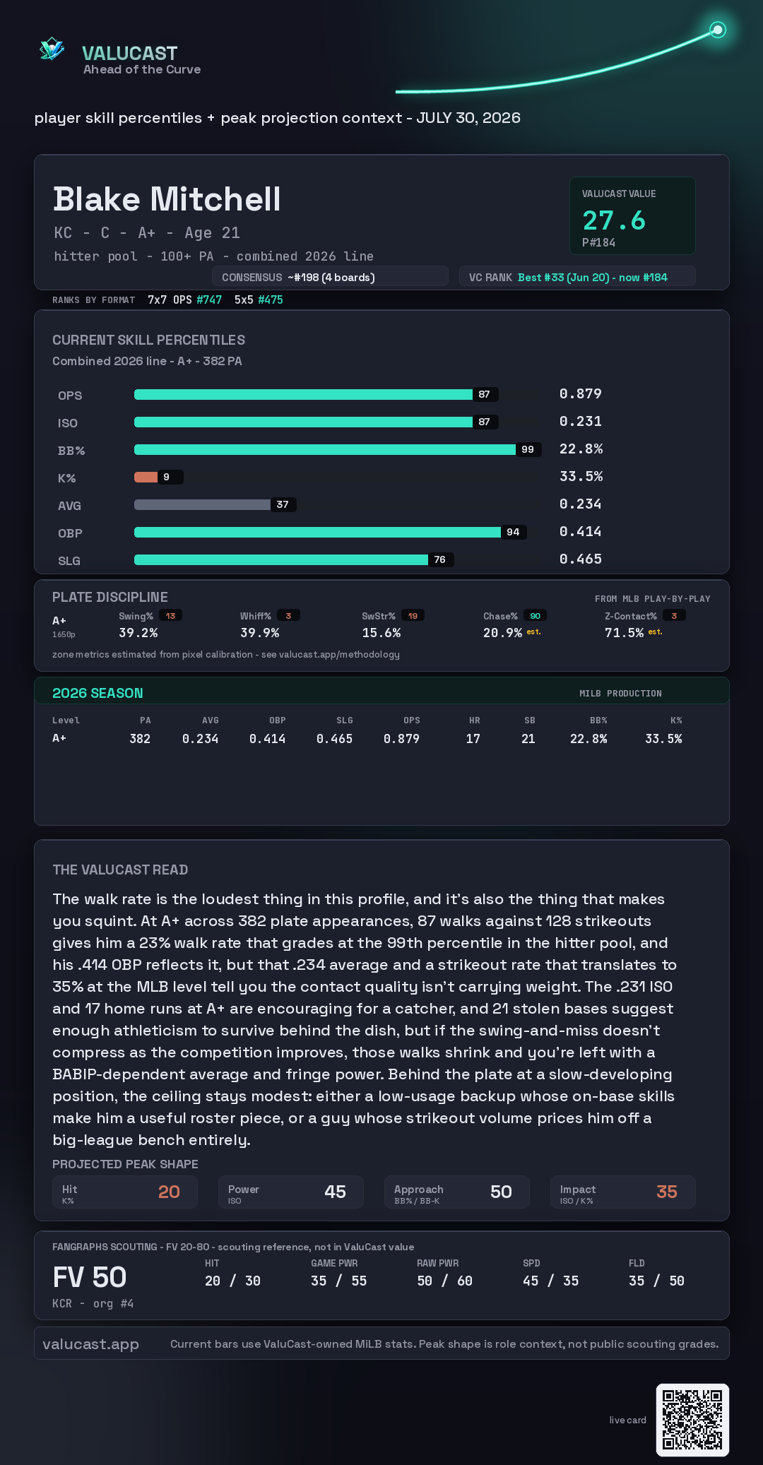 Blake Mitchell ValuCast player card