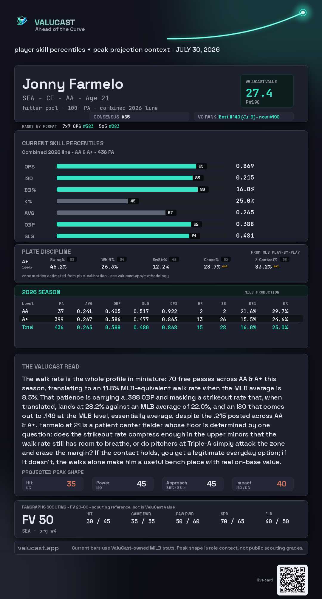 Jonny Farmelo ValuCast player card