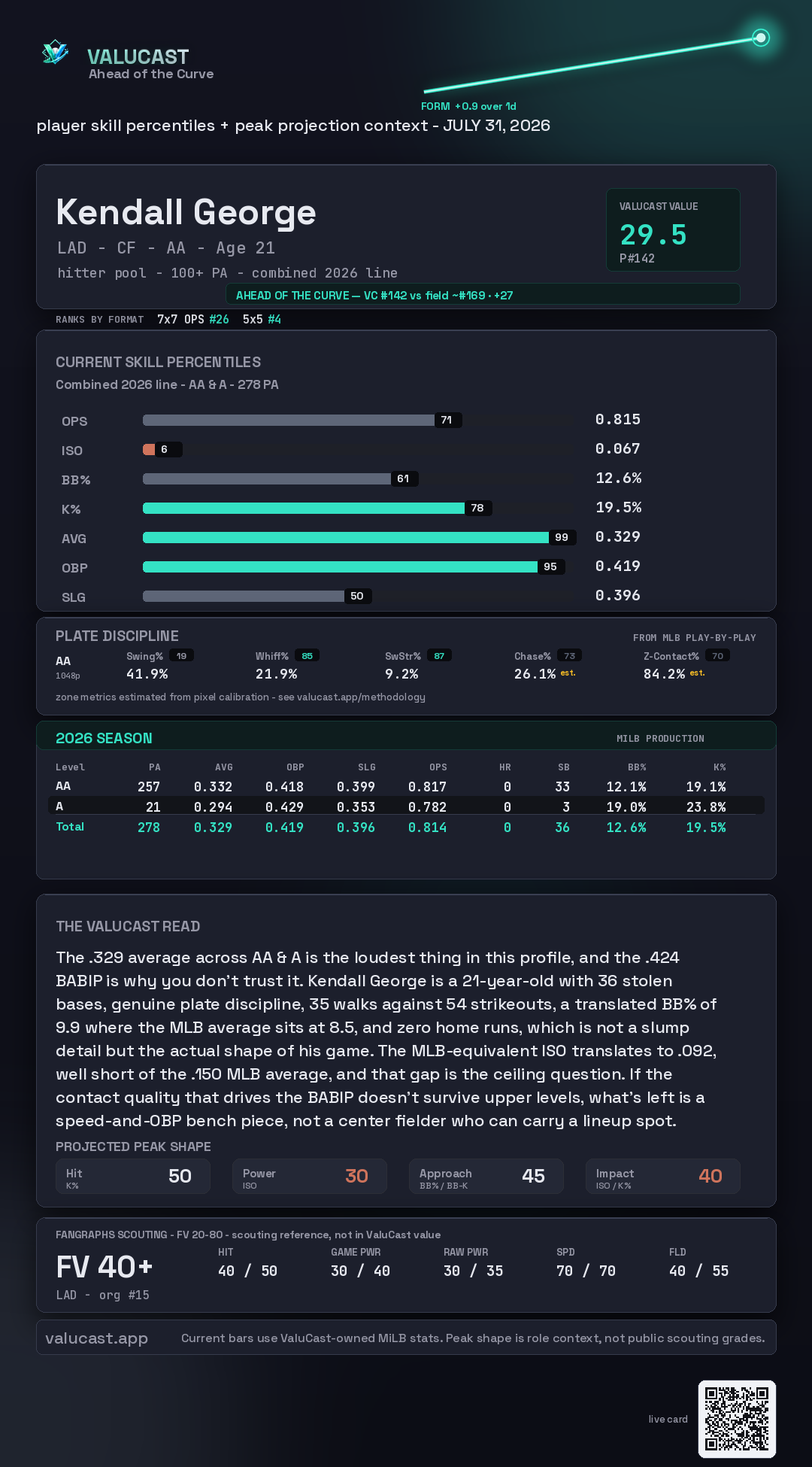 Kendall George ValuCast player card