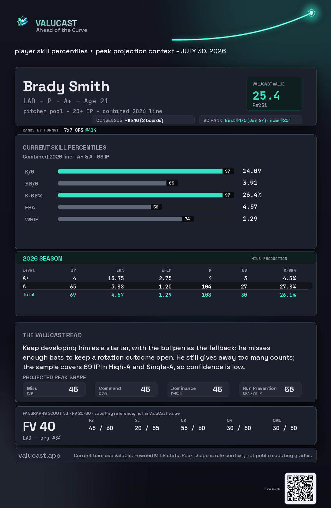 Brady Smith ValuCast player card