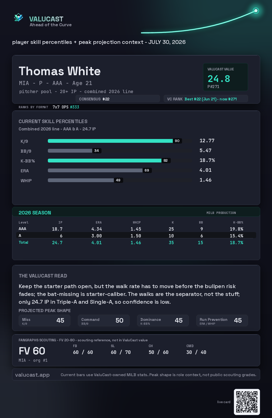 Thomas White ValuCast player card