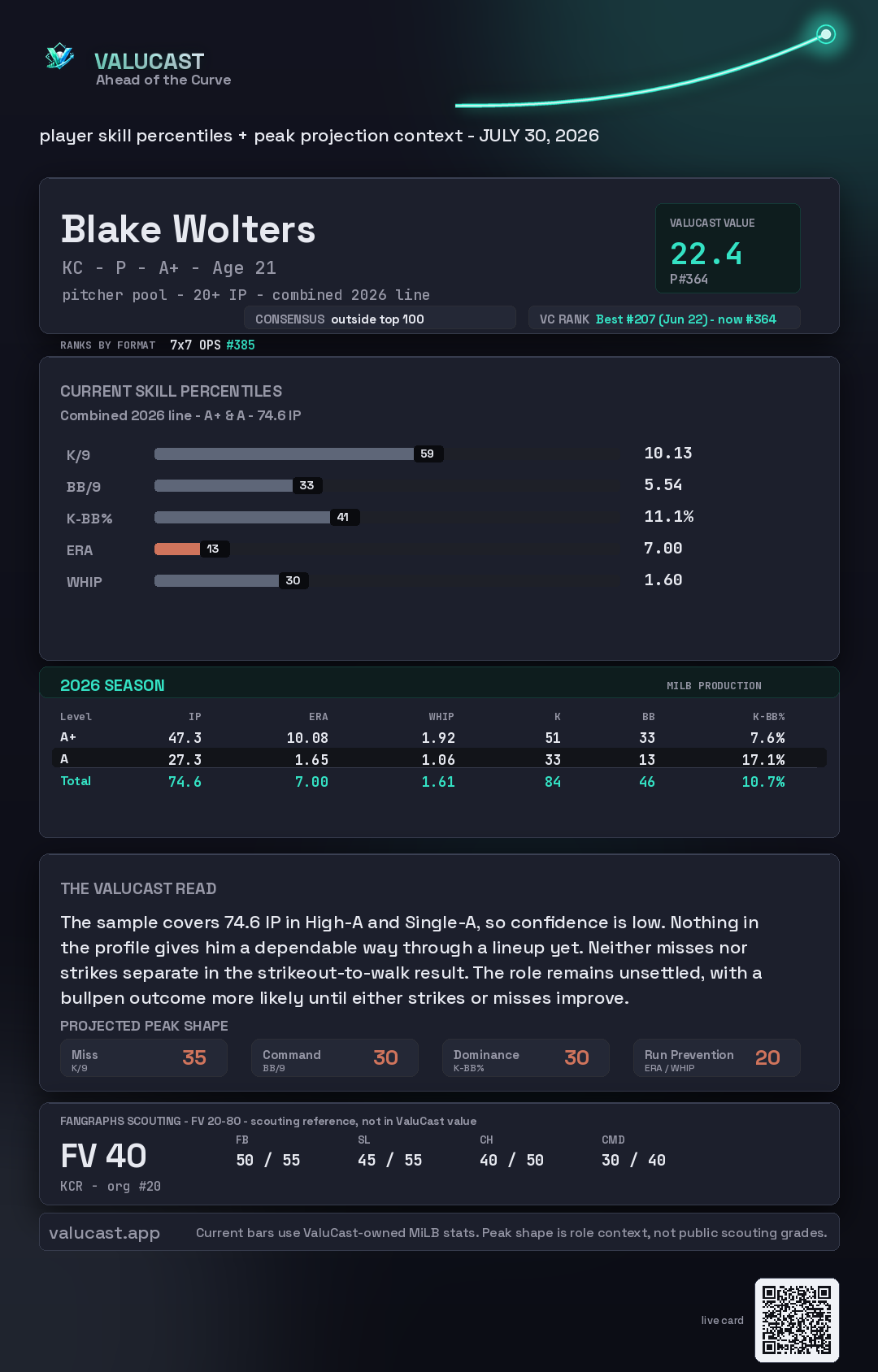 Blake Wolters ValuCast player card