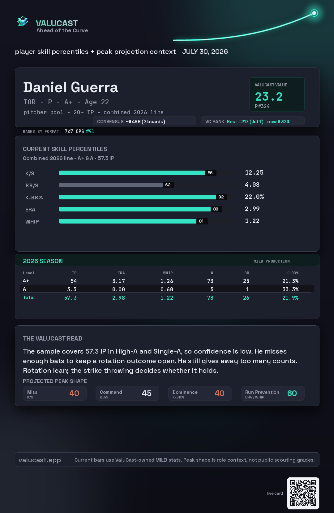 Daniel Guerra ValuCast player card