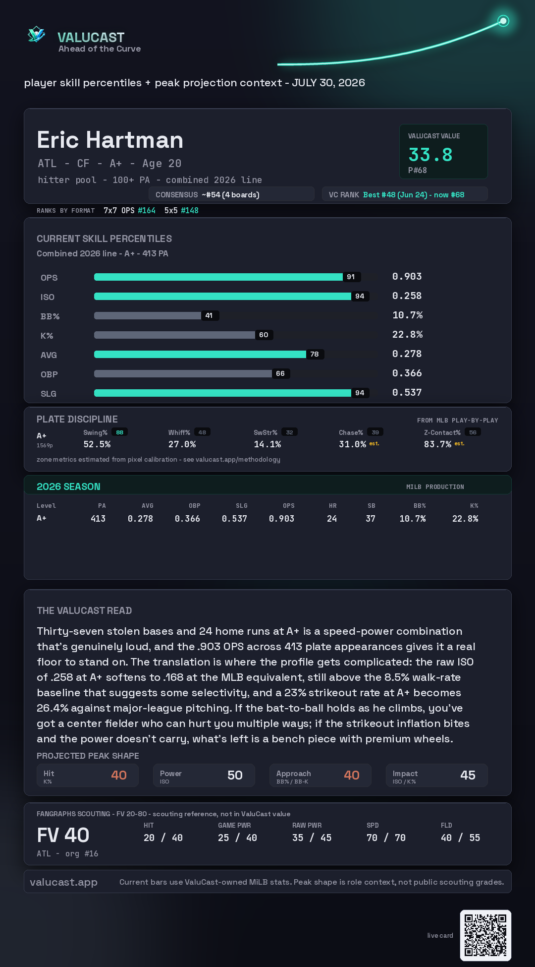 Eric Hartman ValuCast player card