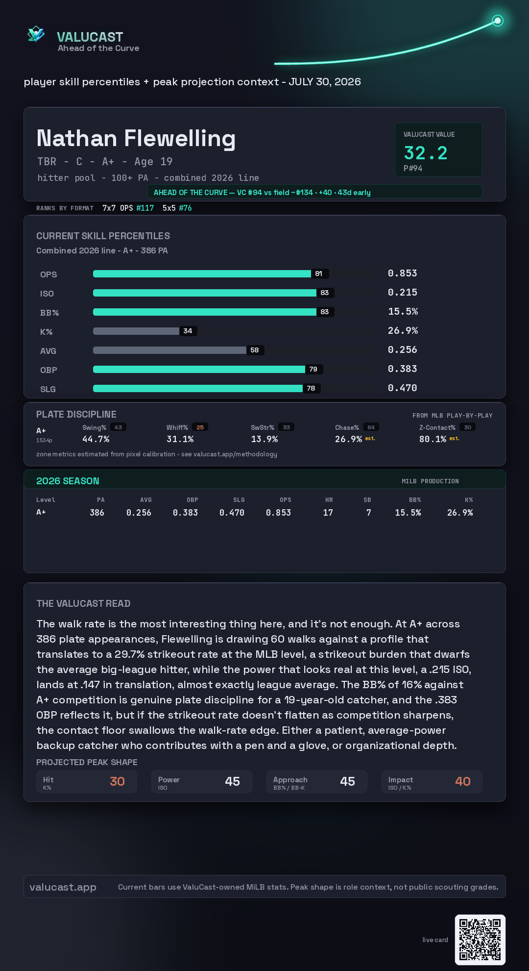 Nathan Flewelling ValuCast player card