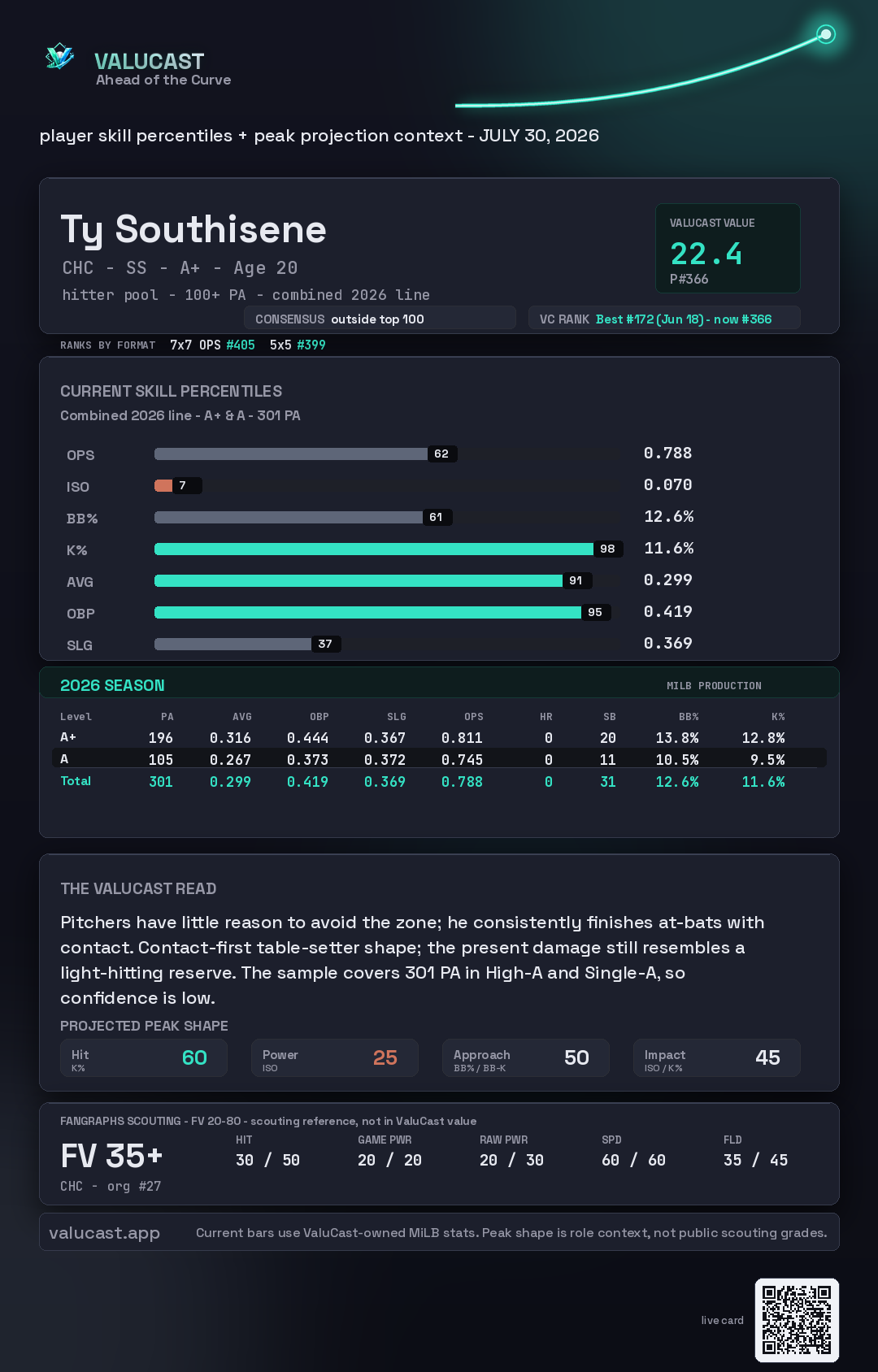 Ty Southisene ValuCast player card
