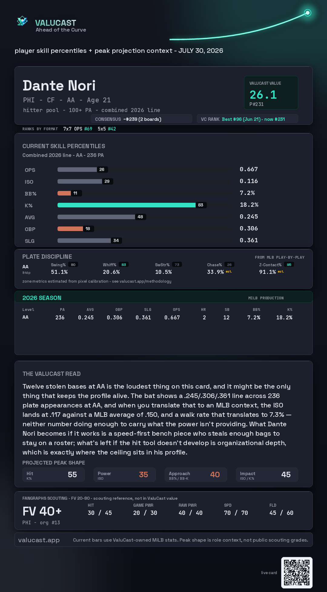 Dante Nori ValuCast player card