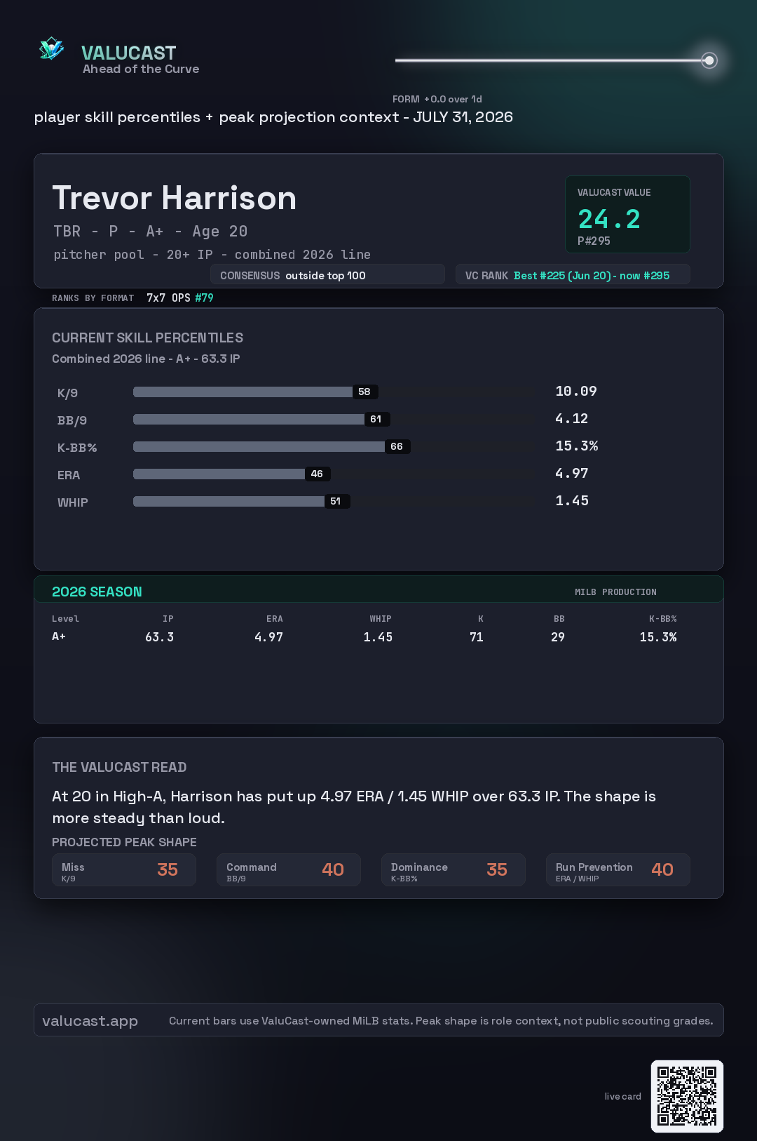 Trevor Harrison ValuCast player card