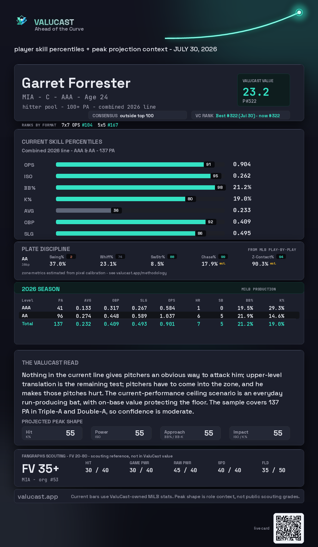 Garret Forrester ValuCast player card