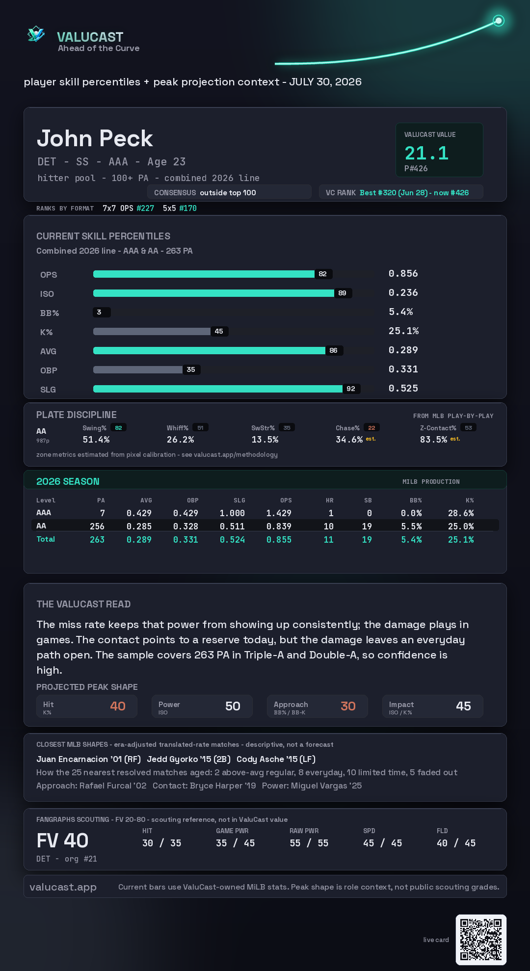 John Peck ValuCast player card