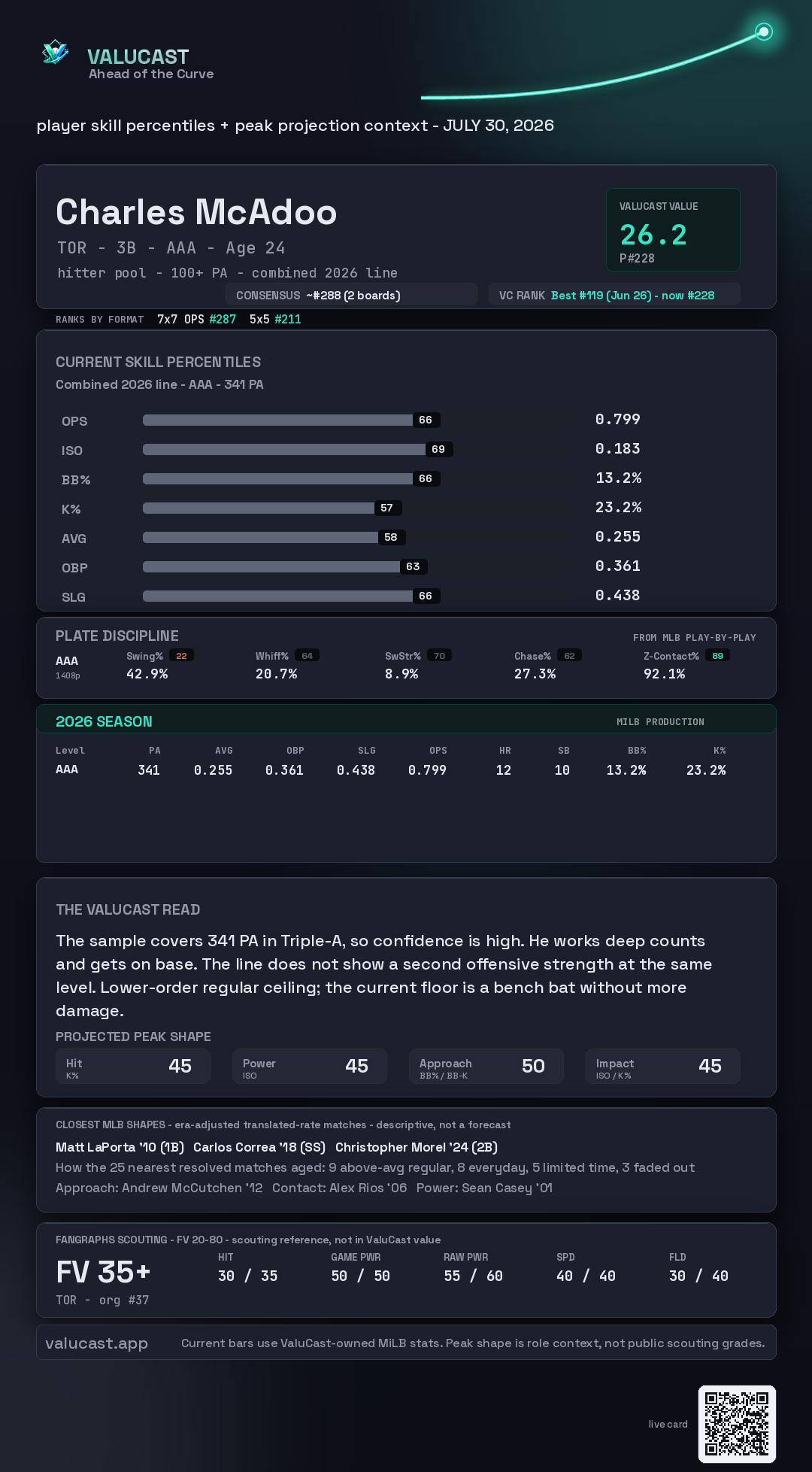 Charles McAdoo ValuCast player card