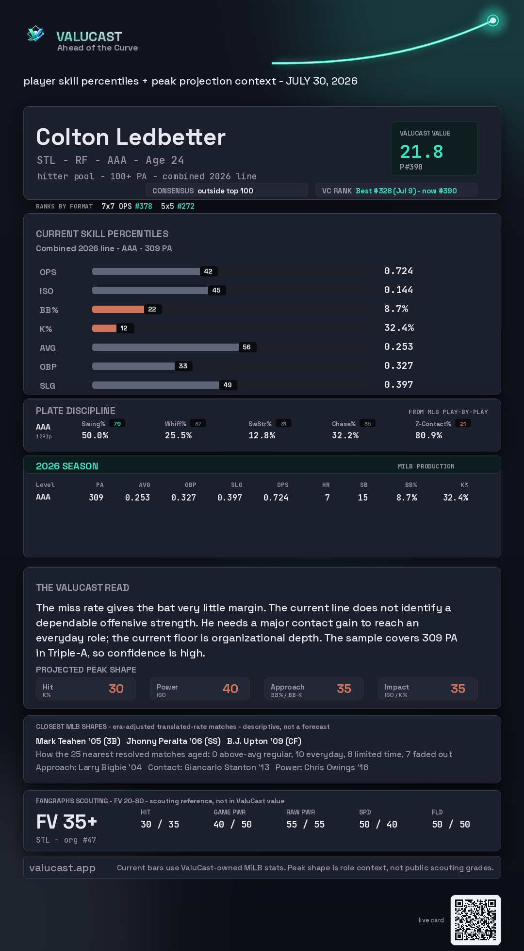 Colton Ledbetter ValuCast player card