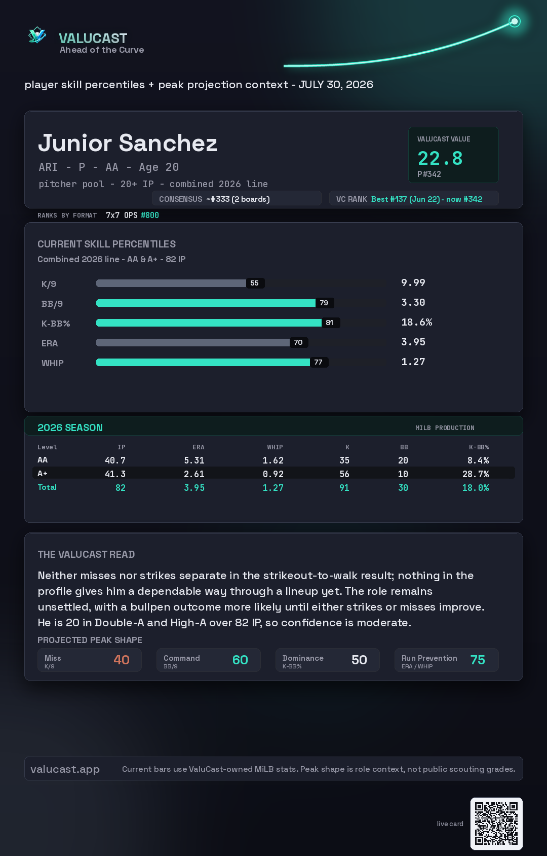 Junior Sanchez ValuCast player card