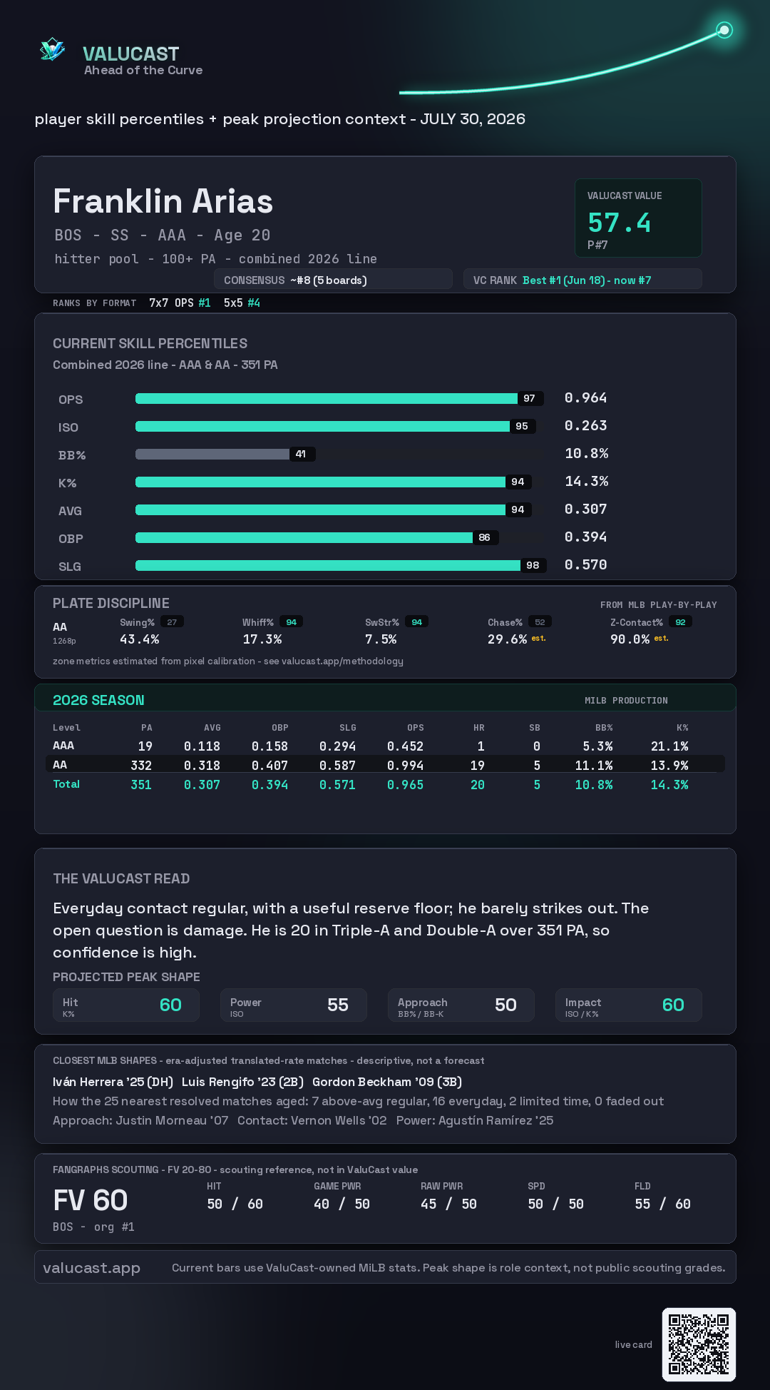 Franklin Arias ValuCast player card