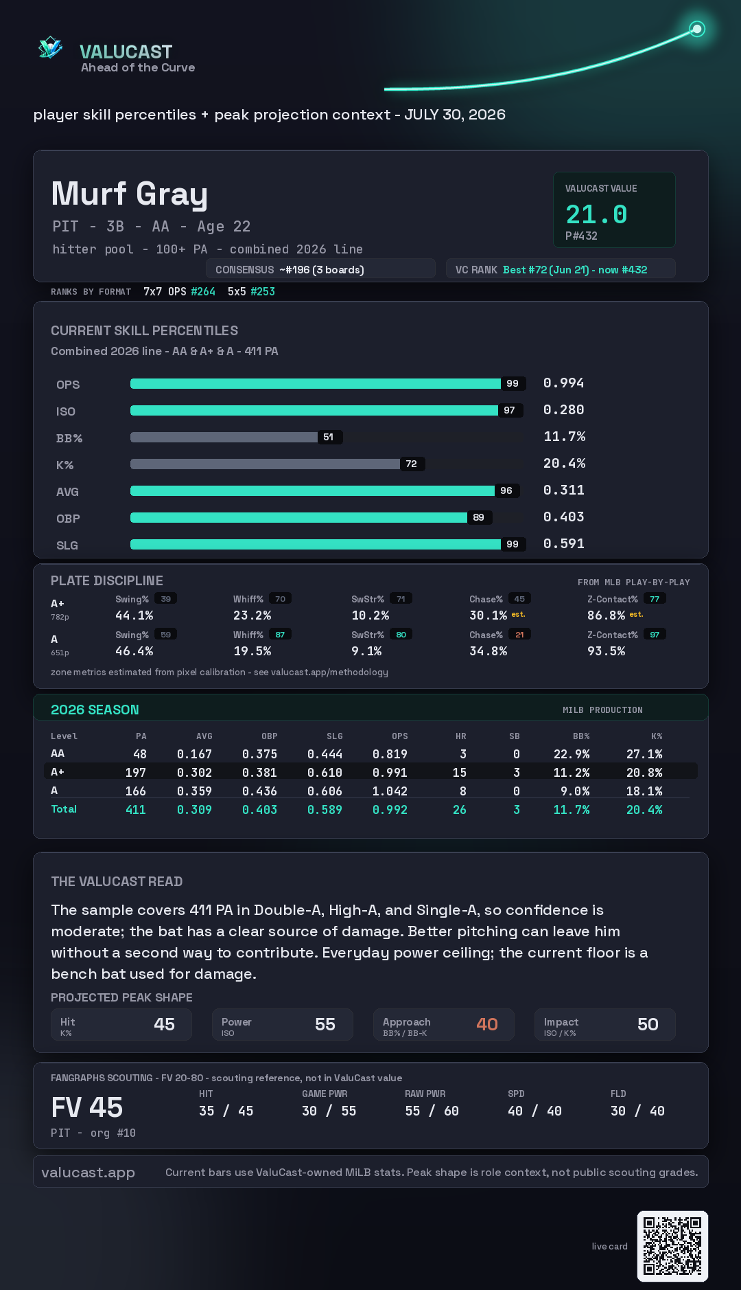 Murf Gray ValuCast player card