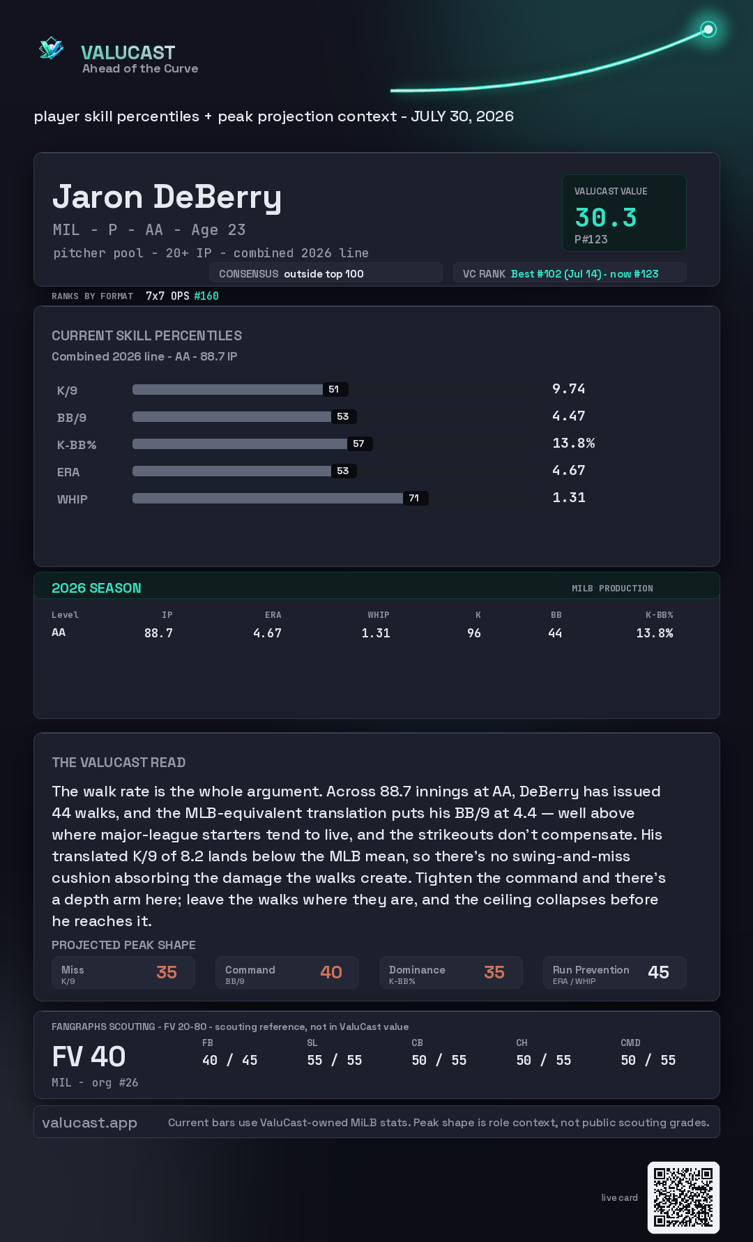 Jaron DeBerry ValuCast player card