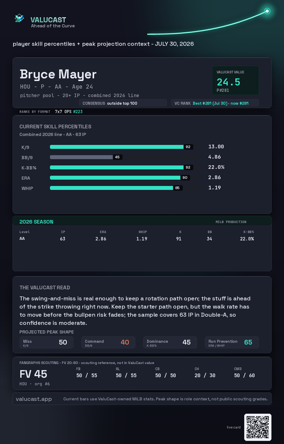 Bryce Mayer ValuCast player card