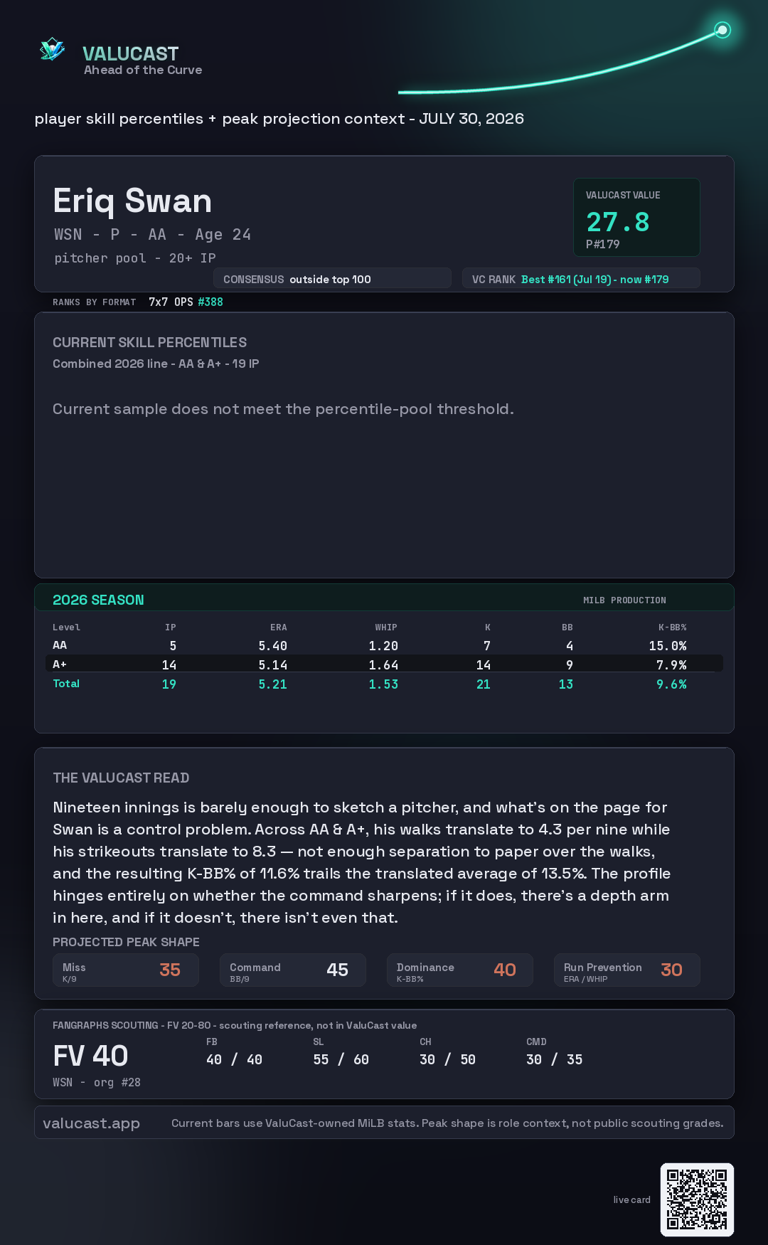 Eriq Swan ValuCast player card