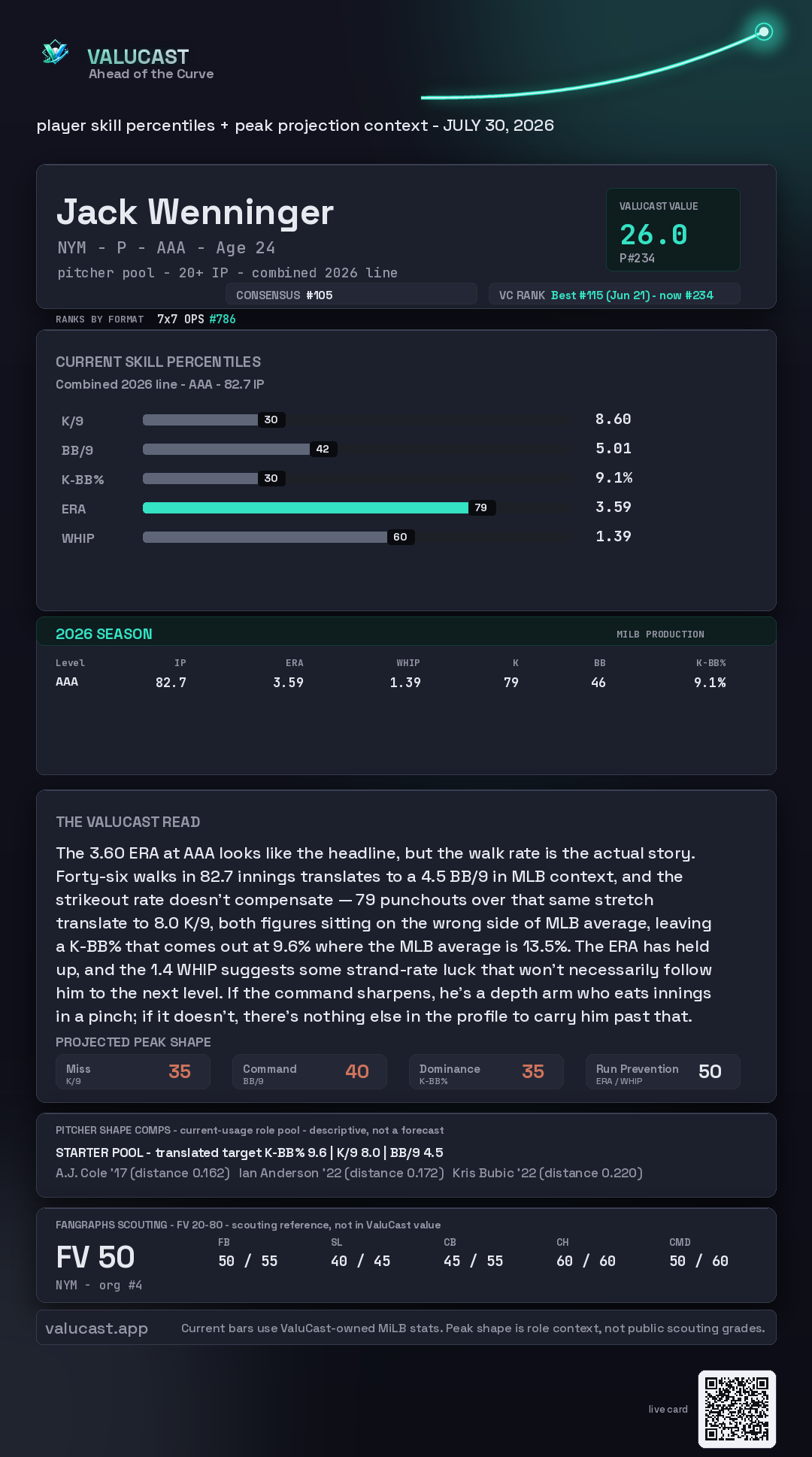 Jack Wenninger ValuCast player card