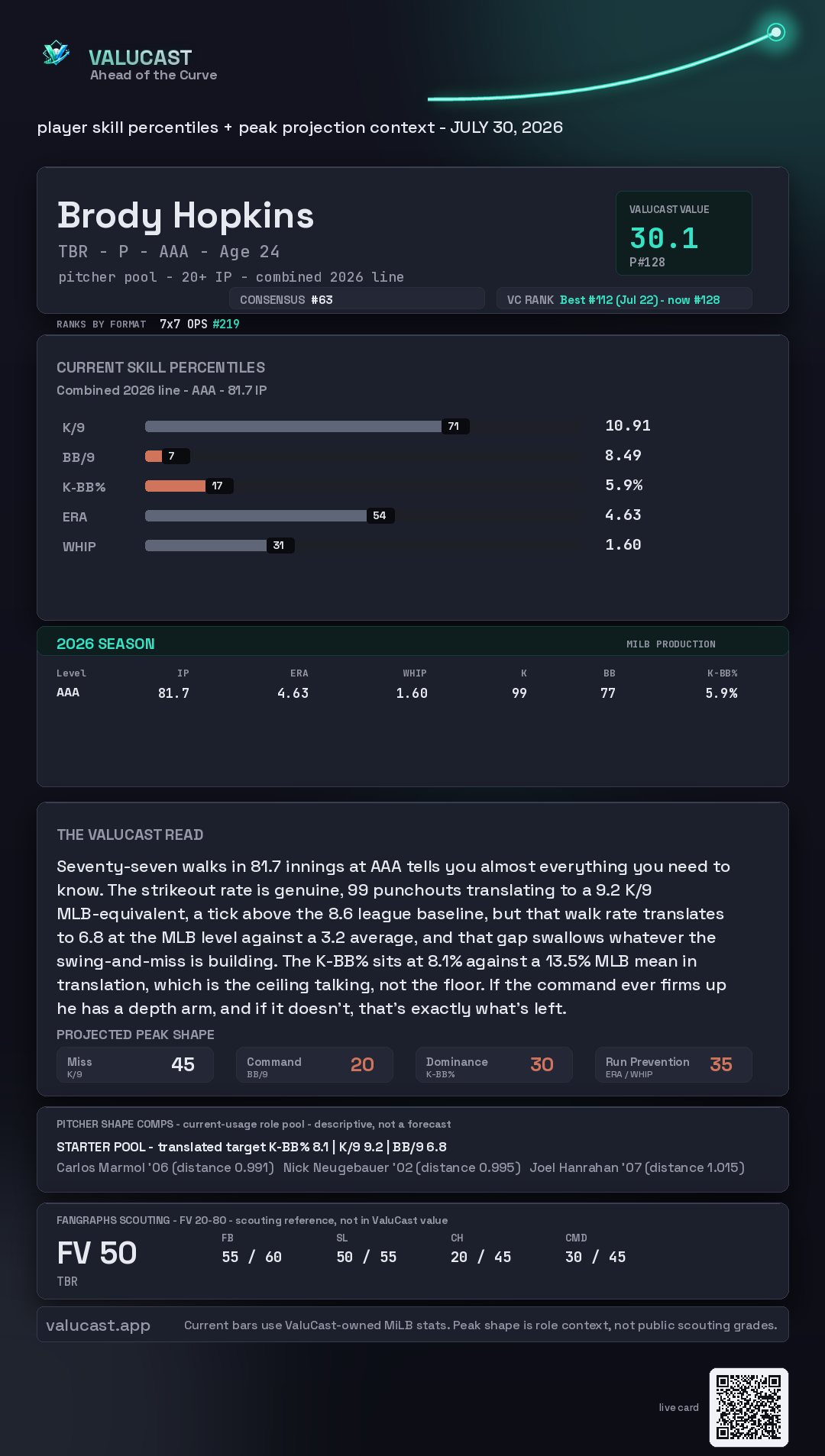 Brody Hopkins ValuCast player card