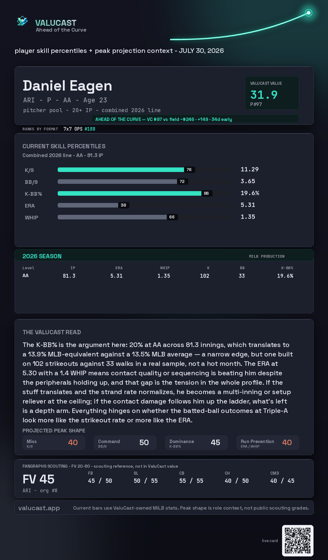 Daniel Eagen ValuCast player card