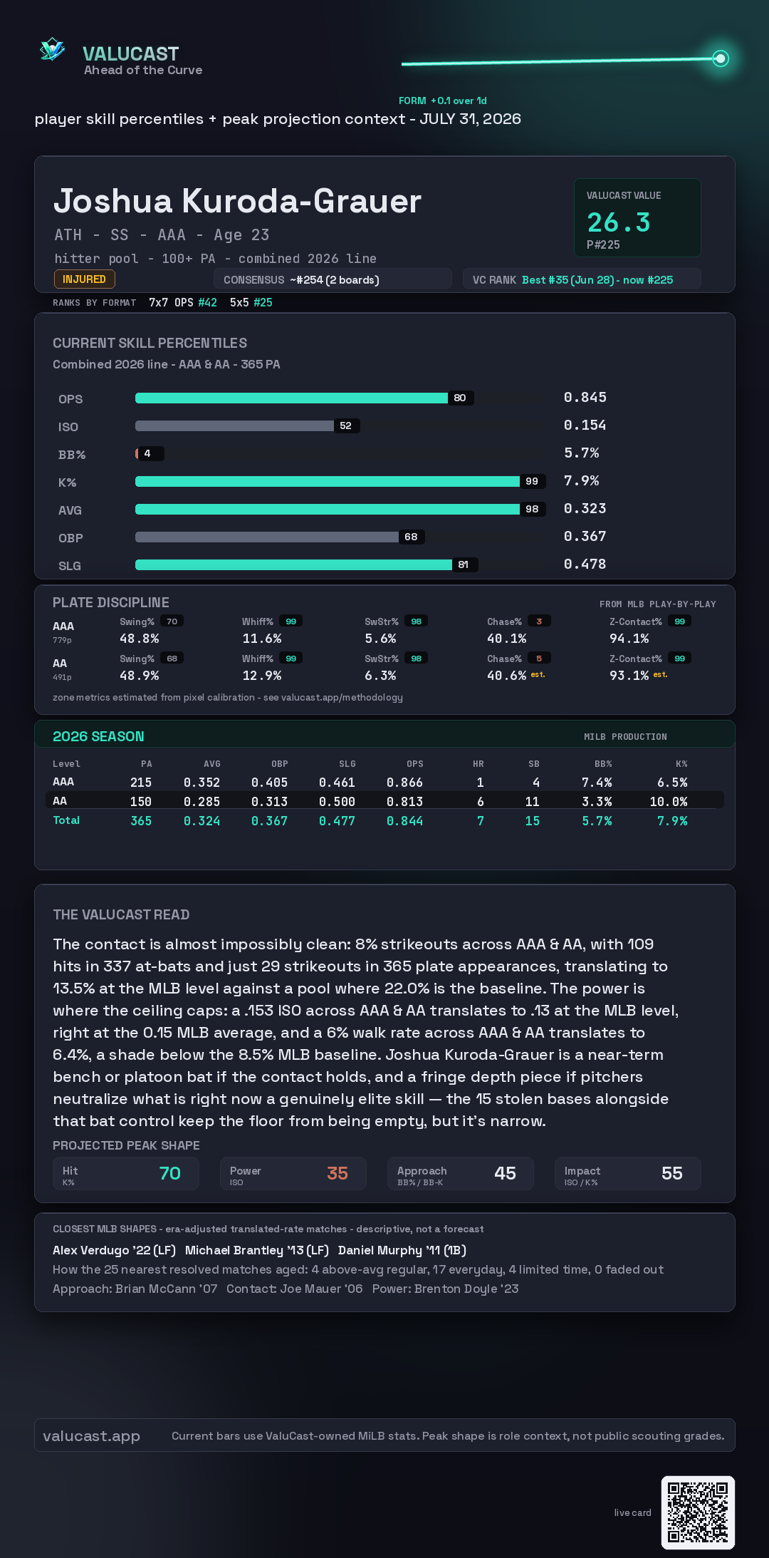 Joshua Kuroda-Grauer ValuCast player card