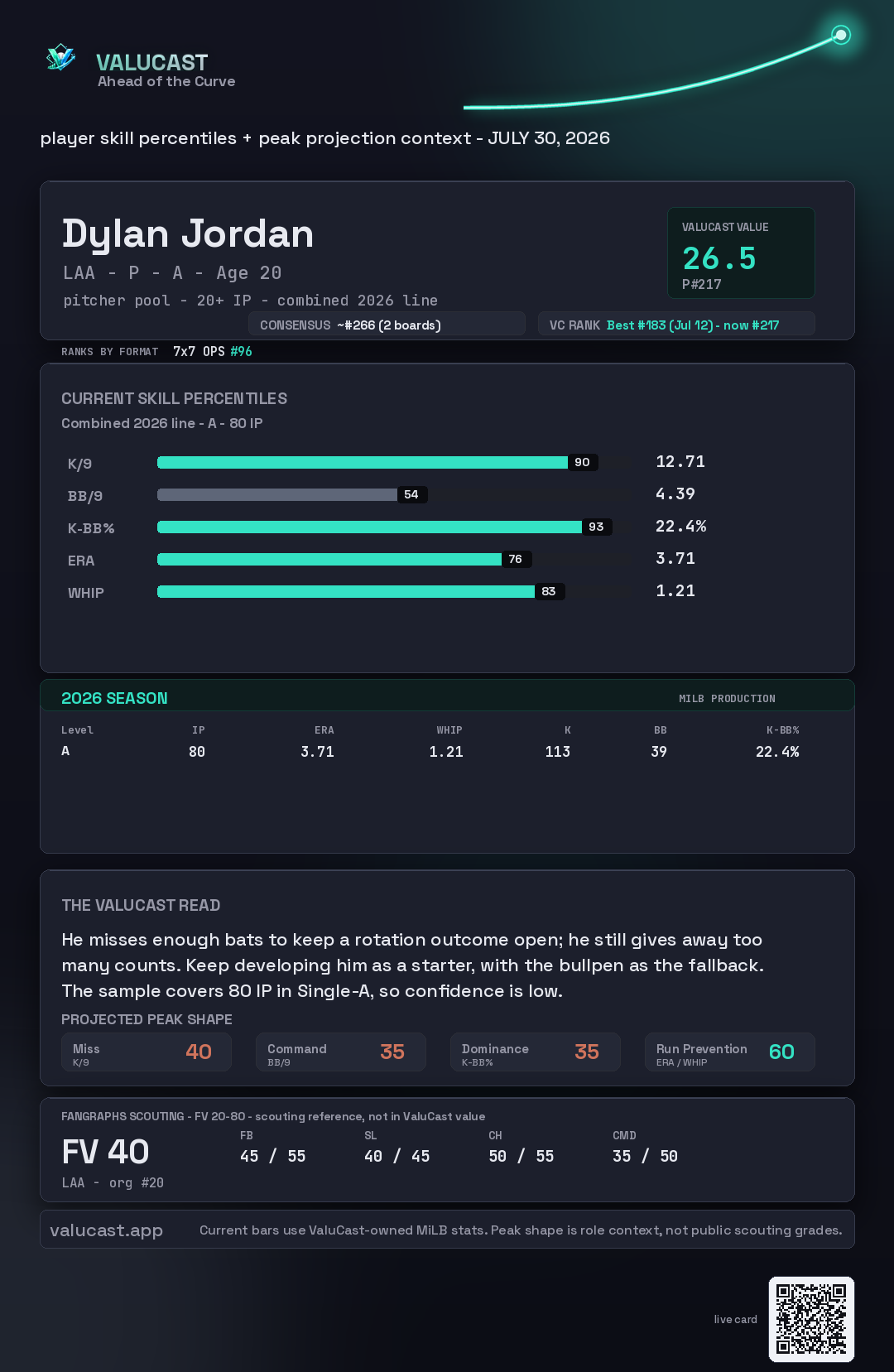 Dylan Jordan ValuCast player card