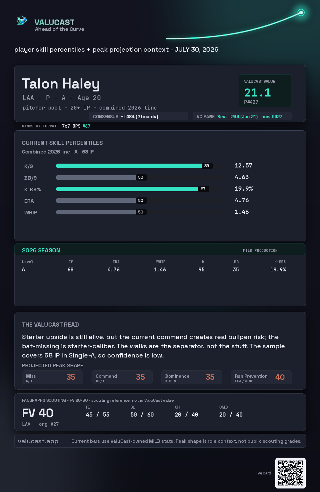 Talon Haley ValuCast player card